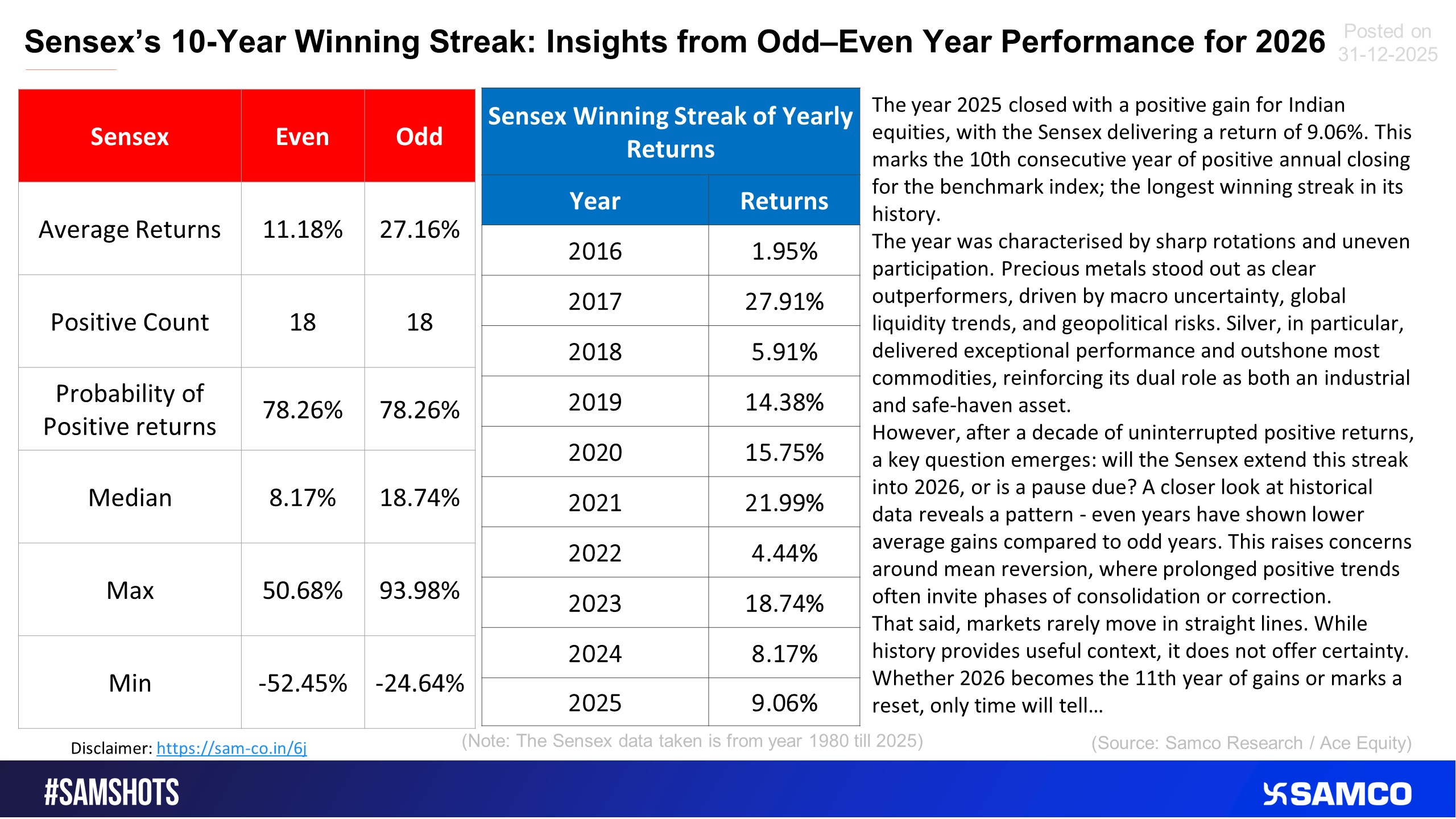Sensex Odd-Even Performance Insights: A 10 Year Winning Streak.